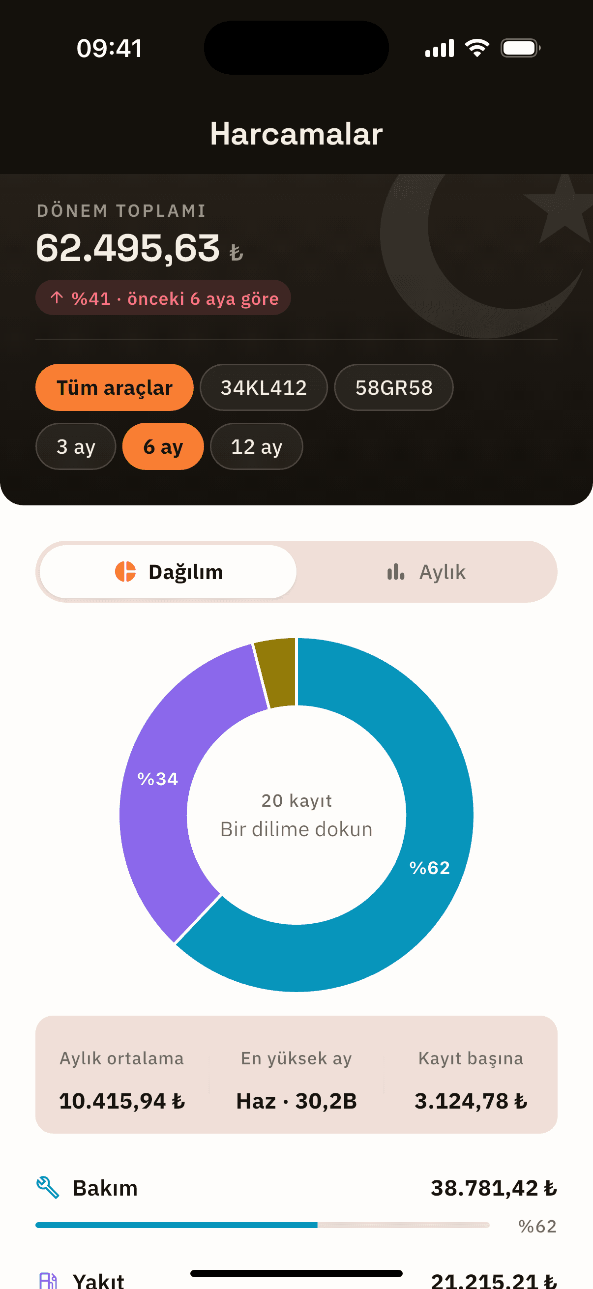 OtoTasdik Harcamalar ekranı — dönem toplamı, araç ve dönem filtreleri, kategori dağılım halkası.