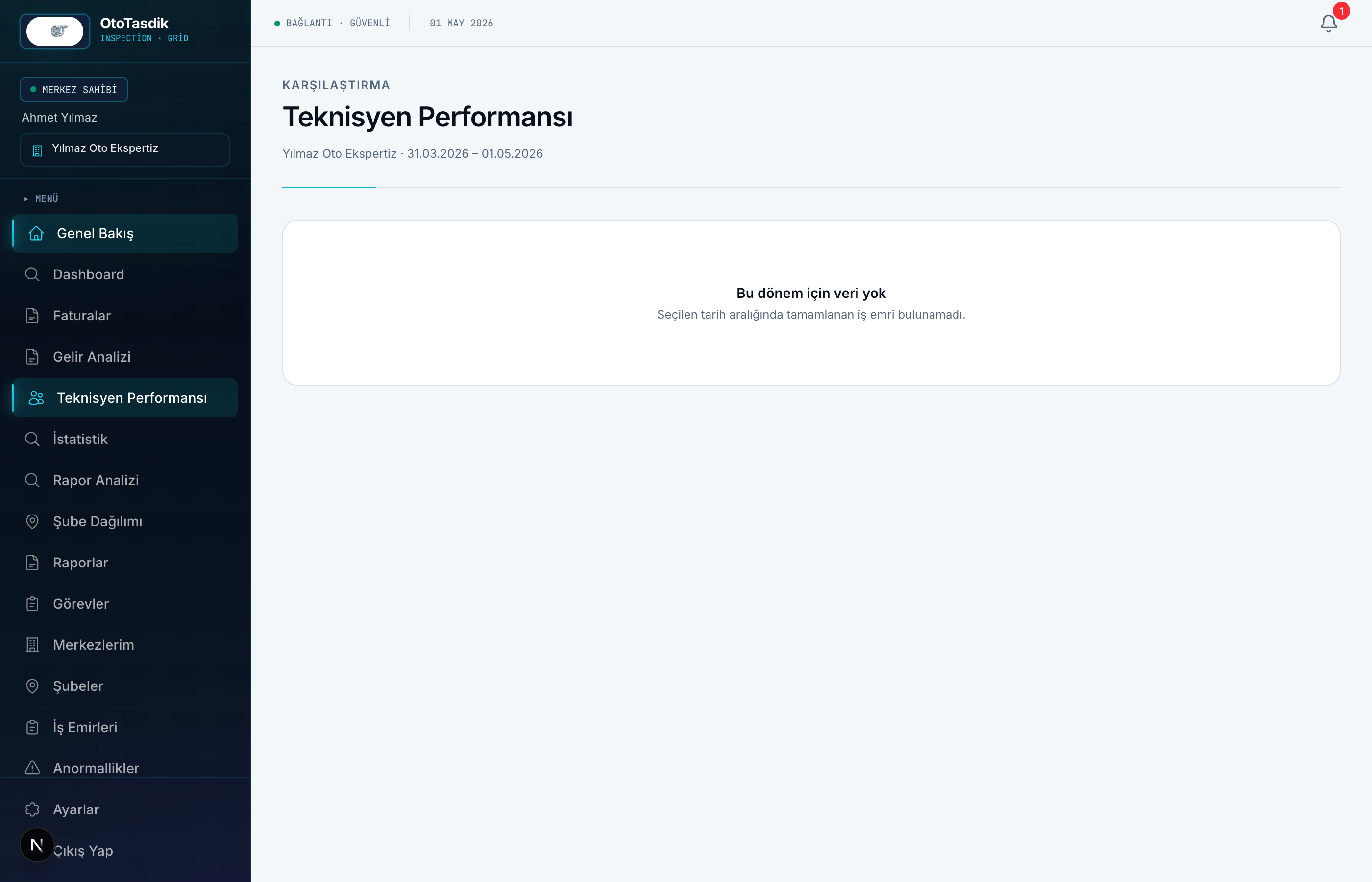 Teknisyen performans tablosu — şube ötesi karşılaştırma